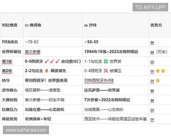 世界杯佛得角VS沙特阿拉伯比赛中的战术调整与关键打法分析报告